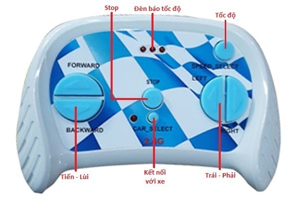 Điều khiển từ xa của xe ô tô điện trẻ em