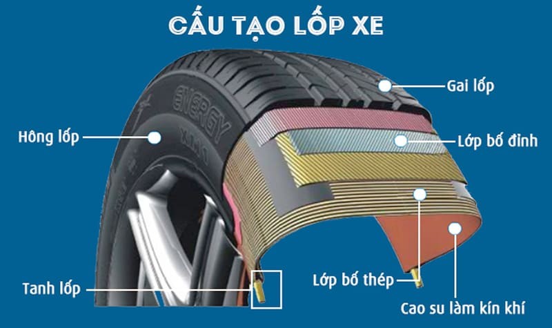 Cấu tạo nhiều lớp của lốp xe ô tô và các phương pháp cắt