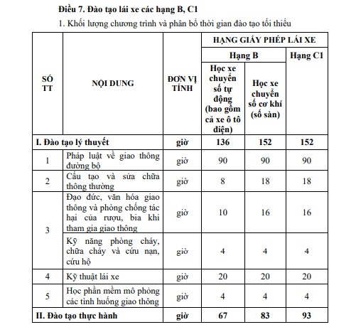 Quy định học lái xe ô tô theo thông tư mới