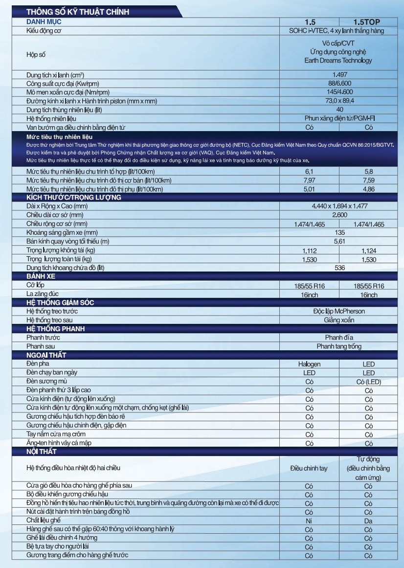 Thông số kỹ thuật kích thước, động cơ Honda City 2018