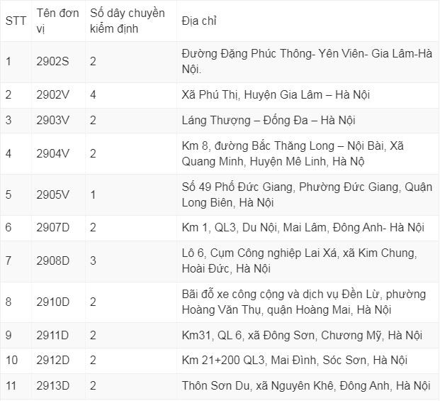 Trạm đăng kiểm xe ô tô tại Hà Nội ùn tắc